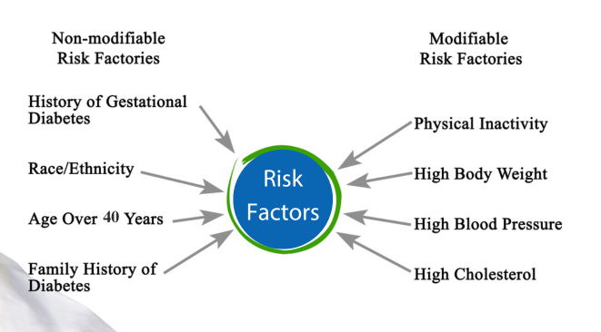 Risk factors of diabetes 2